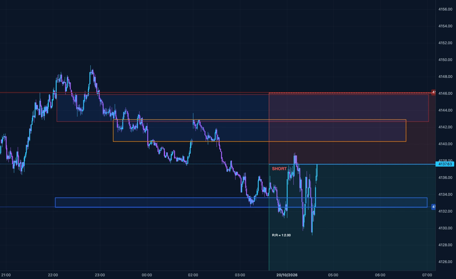 XAUUSD Short Position Closed - XAUUSD - Live