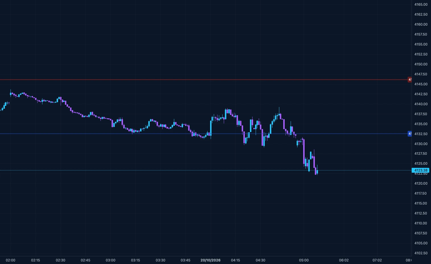 XAUUSD Short Position Closed - XAUUSD - Closed Position